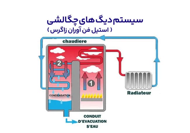 مزایا دیگ چگالشی